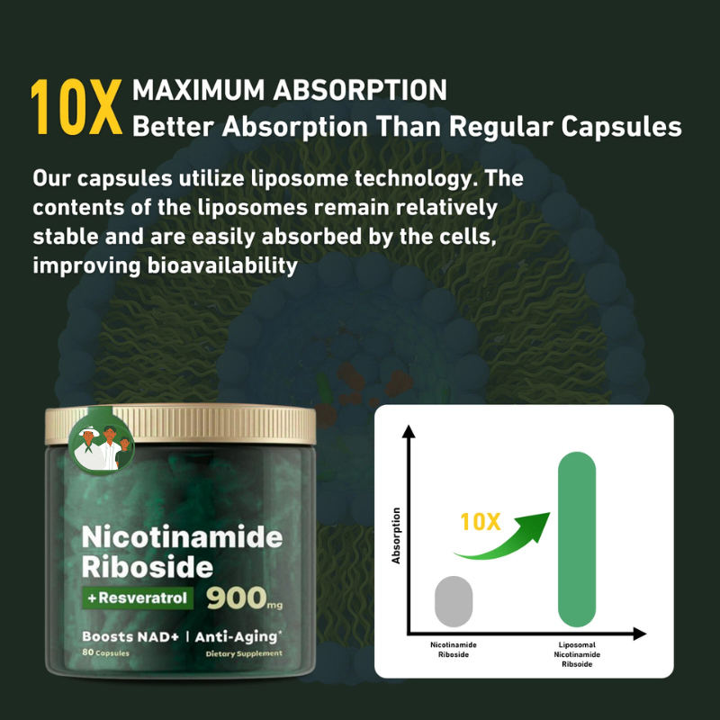 Reclaim Your Vitality: Clinically-Backed NAD+ Booster with Resveratrol