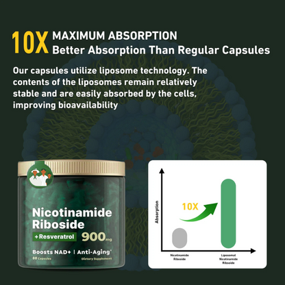Reclaim Your Vitality: Clinically-Backed NAD+ Booster with Resveratrol
